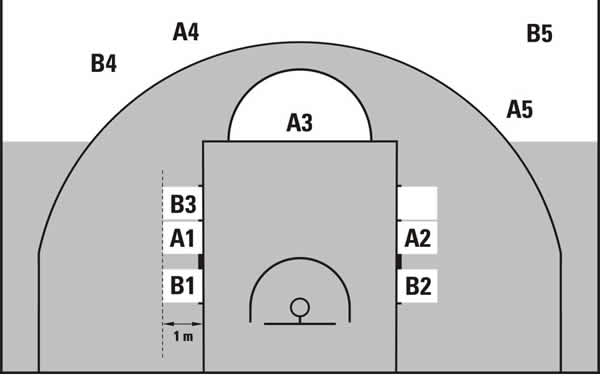 Freiwurf im Basketballspiel