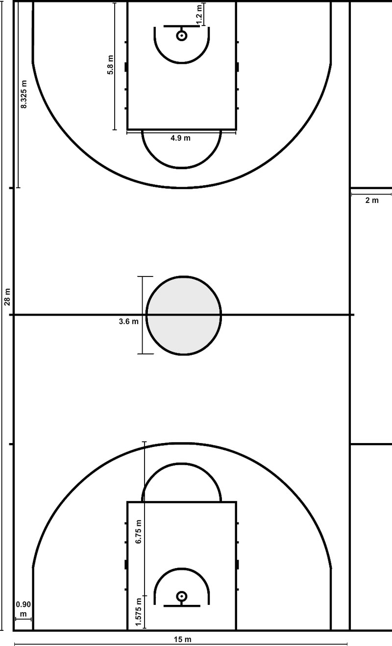 Mittelkreis im Basketball und seine Bedeutung
