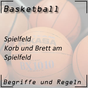 Basketball Spielfeld Korb und Brett