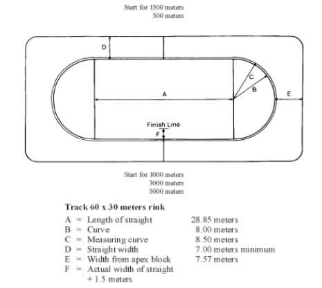 Short Track Eisbahn Dimensionen