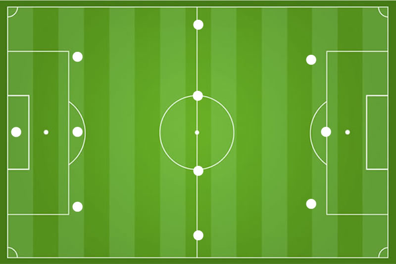 Fu&szlig;ballaufstellung 3-4-3 mit drei St&uuml;rmern