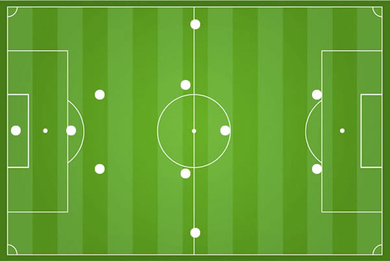 Fu&szlig;ball Taktik System 3-5-2