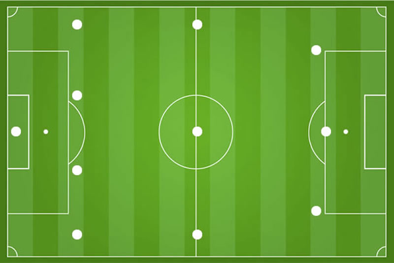 Fu&szlig;ball Taktik System 4-3-3