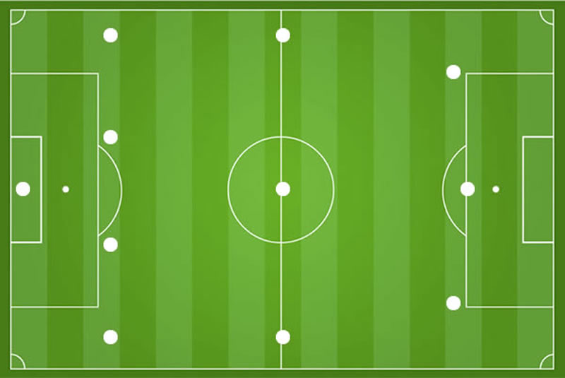 Fußball Taktik System 4-3-3