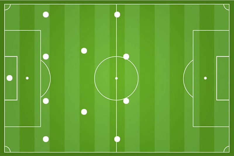 Fußball Taktik System 4-6-0