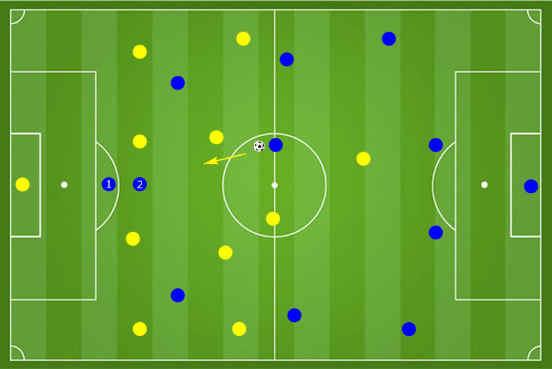 Abseits im Fußballspiel