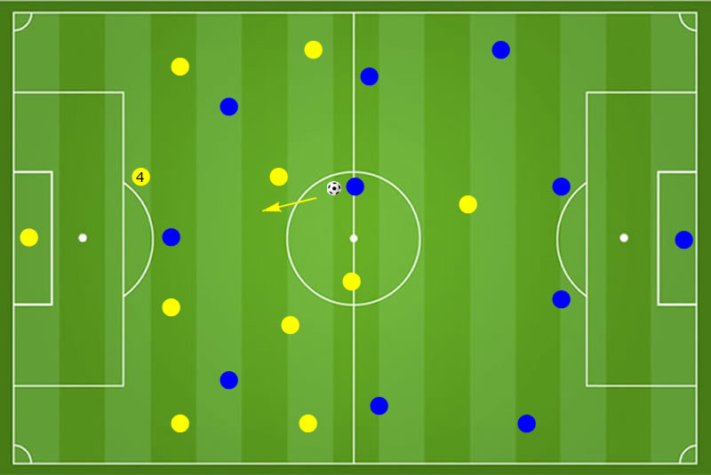 Abseitsfalle im Fußball und ihre Fehler