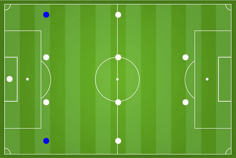 Außenverteidiger im Fußballspiel