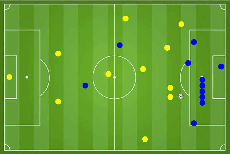 Direkter Freisto&szlig; im Fu&szlig;ballspiel