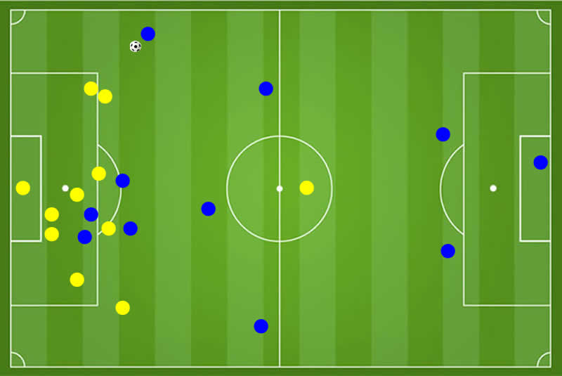 Indirekter Freisto&szlig; im Fu&szlig;ballspiel