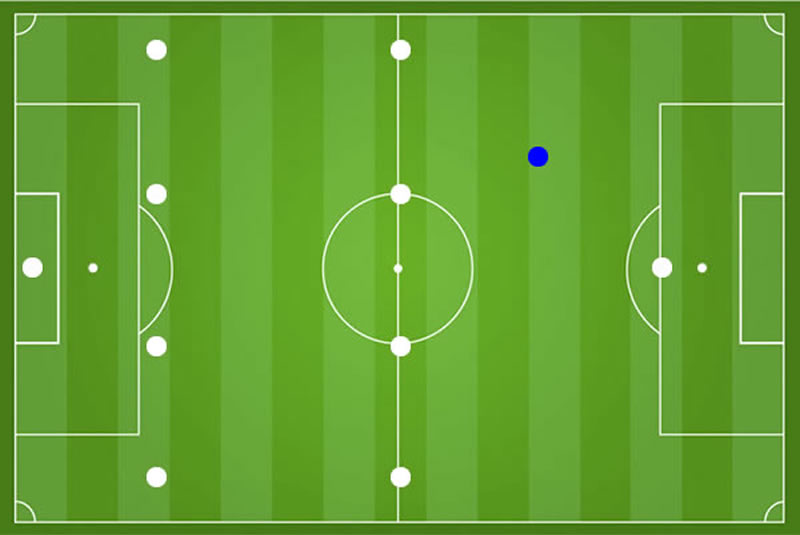 Fußball hängende Spitze