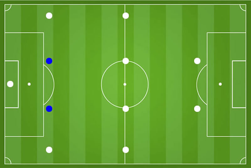Fu&szlig;ball Innenverteidiger