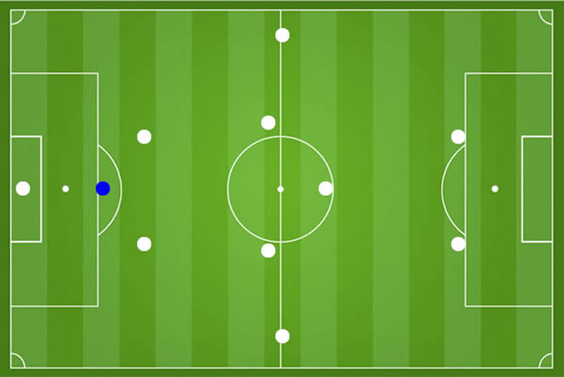 Fußball Libero Abwehrchef