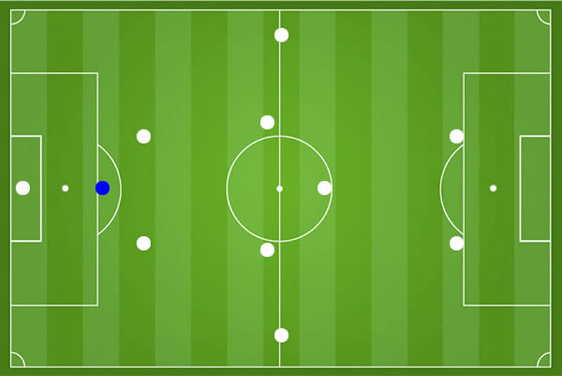 Fußball Libero Abwehrchef