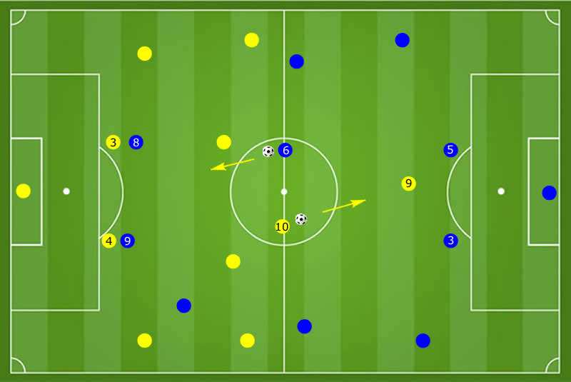 Manndeckung und Raumdeckung im Fu&szlig;ball
