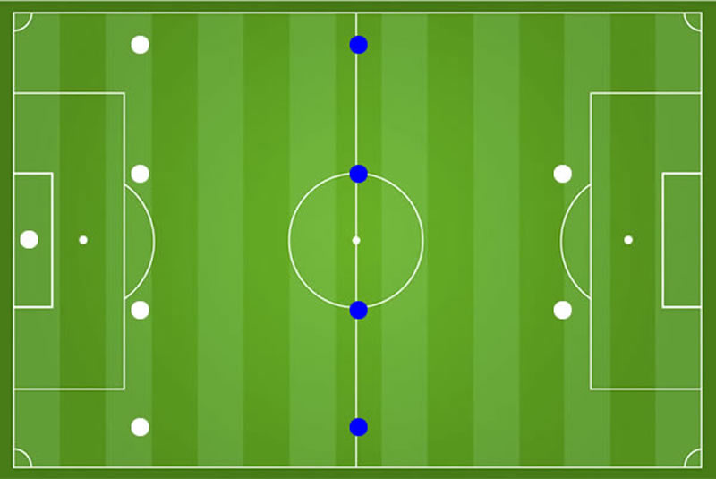 Fußball Mittelfeldspieler