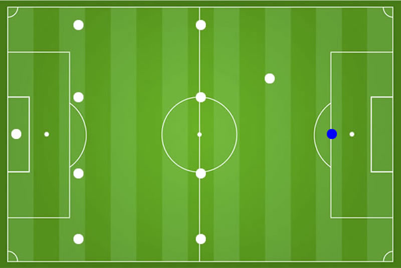 Fu&szlig;ball Mittelst&uuml;rmer