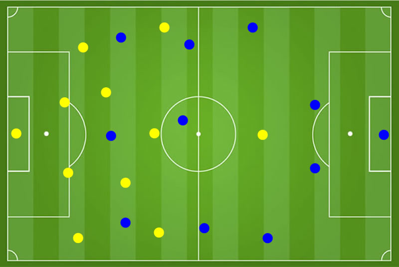 Taktik und Spielweise im Fußballspiel