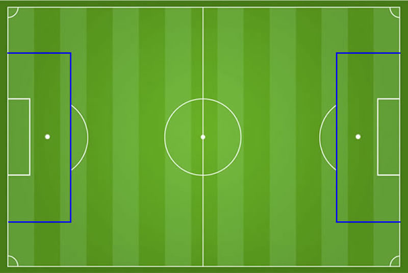 Fu&szlig;ball Strafraum