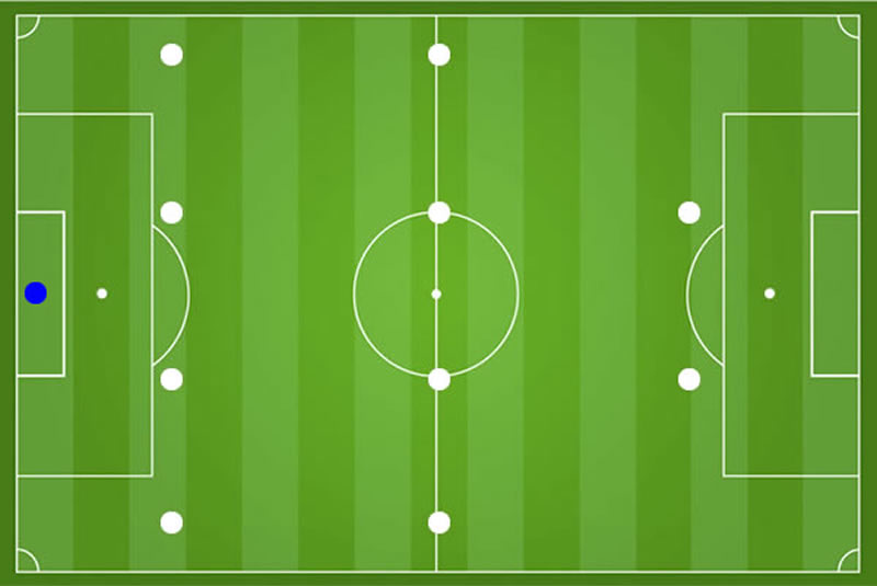 Fußball Torhüter Torwart