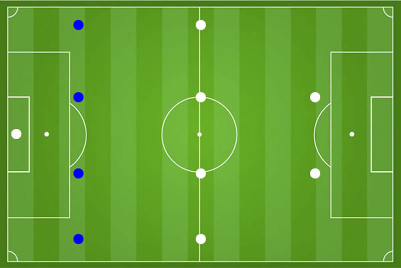 Fußball Verteidiger