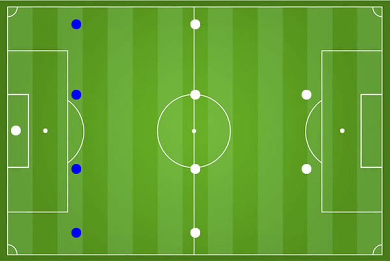 Fußball Verteidiger