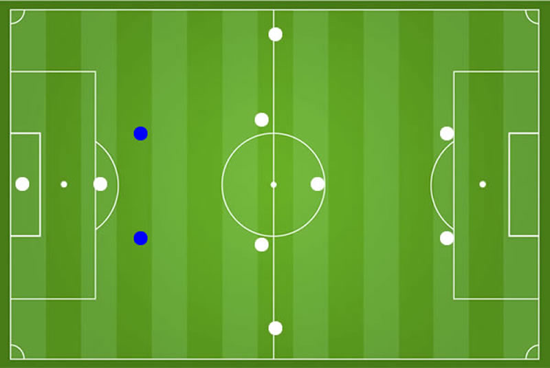Fußball Vorstopper