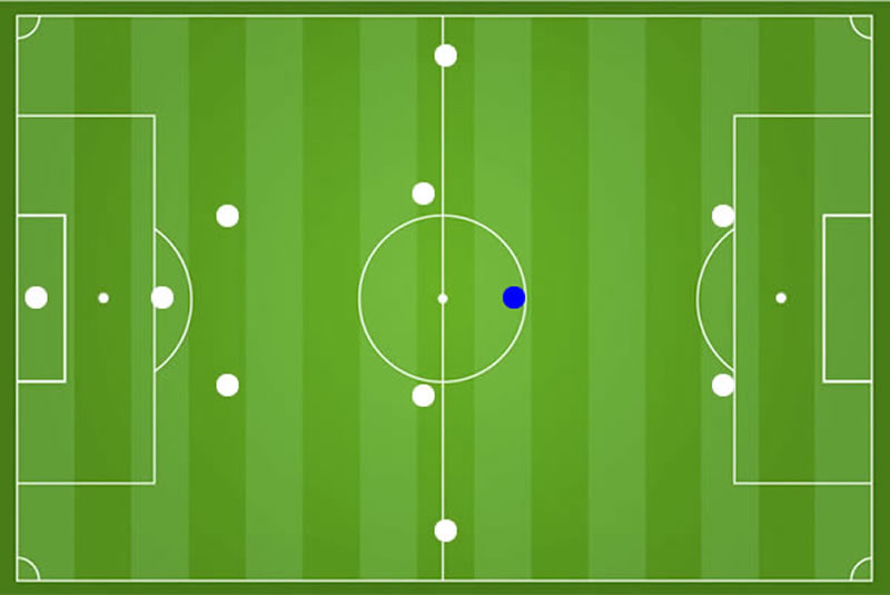 Fußball Zehner Spielmacher