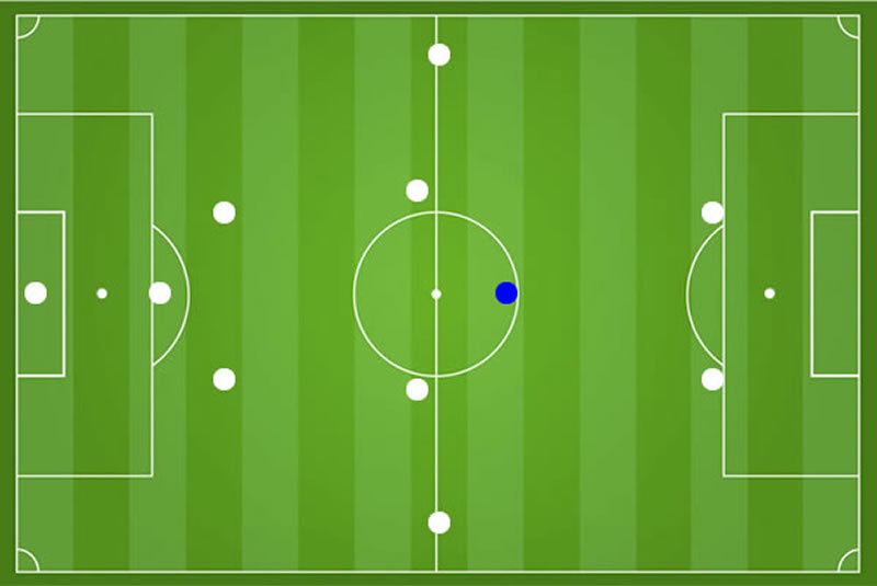 Fußball Zehner Spielmacher