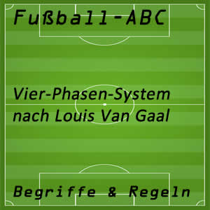 Vier-Phasen-Modell im Fußballsport