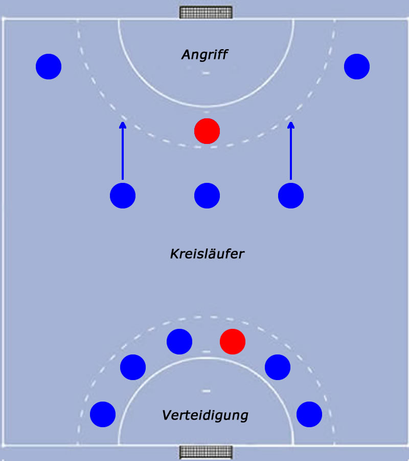 Kreisl&auml;ufer im Handballspiel