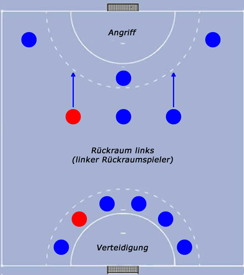 Linker Rückraumspieler im Handballspiel