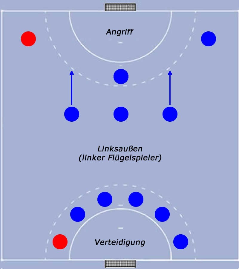 Linksaußen im Handballspiel