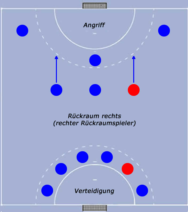 Rechter Rückraumspieler im Handballspiel