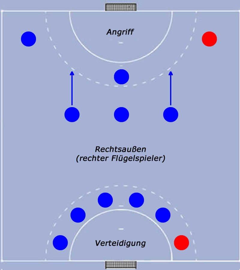 Rechtsaußen im Handballspiel