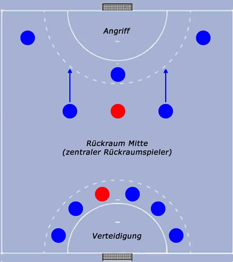 zentraler Rückraumspieler im Handball