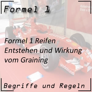 Formel 1 Graining