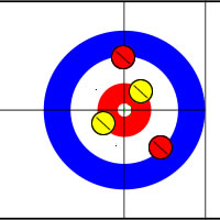 Wertung im Curling / Zählweise