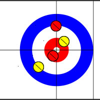 Wertung im Curling / Zählweise