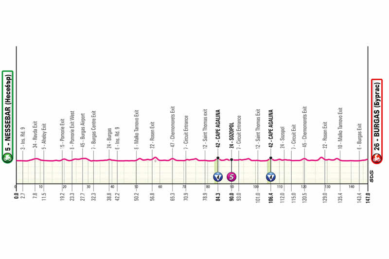 Streckenprofil 1. Etappe Giro d&acute;Italia