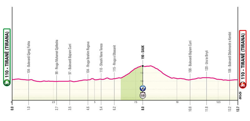 Streckenprofil 2. Etappe Giro d´Italia