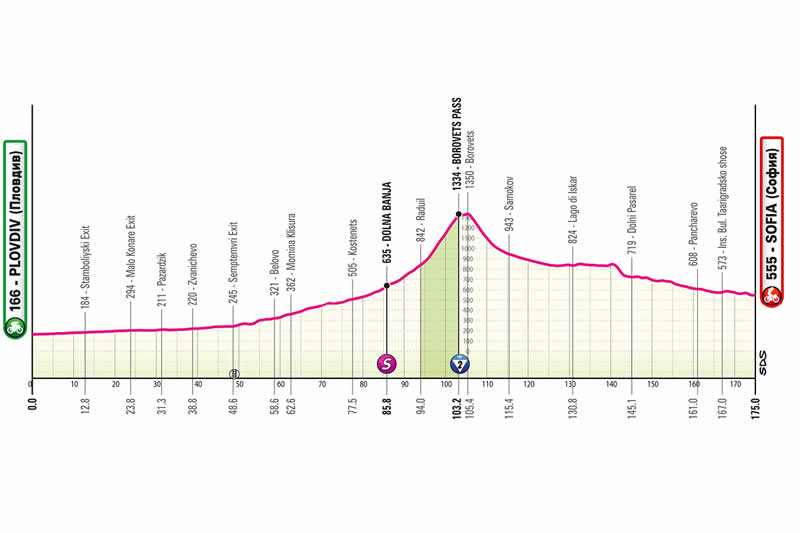 Streckenprofil 3. Etappe Giro d&acute;Italia