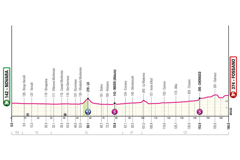Streckenprofil 3. Etappe Giro d´Italia