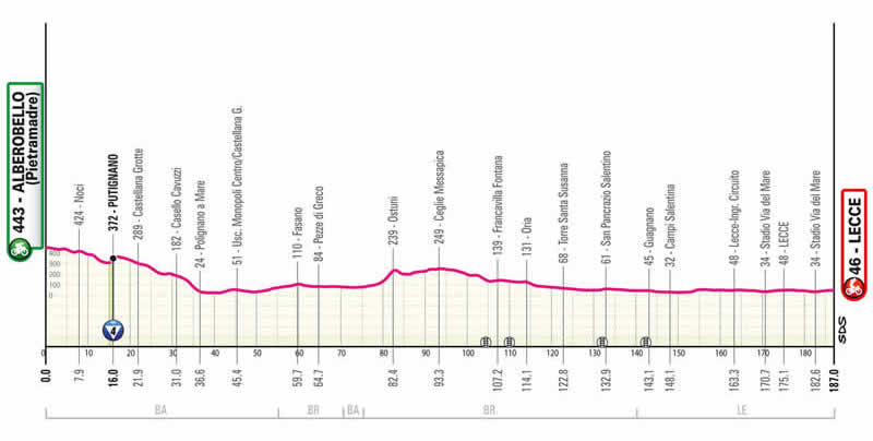 Streckenprofil 4. Etappe Giro d´Italia