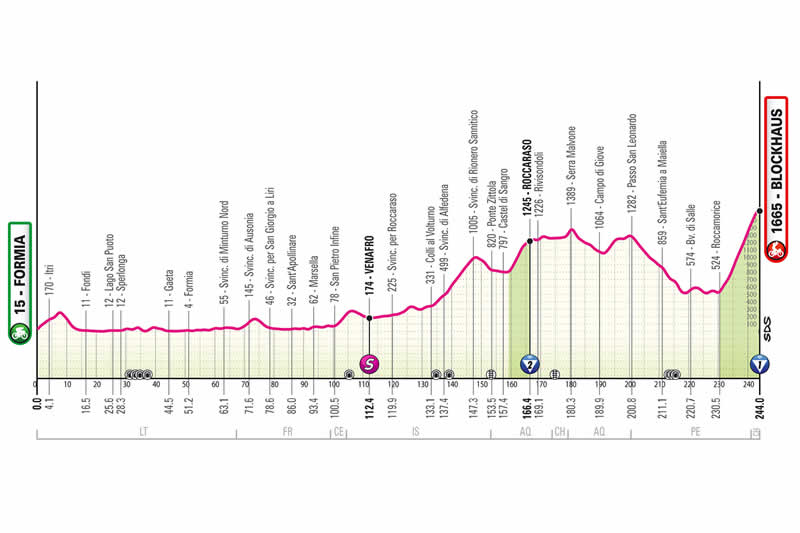 Streckenprofil 7. Etappe Giro d&acute;Italia