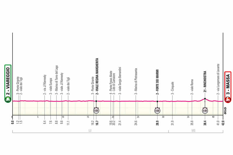 Streckenprofil 10. Etappe Giro d&acute;Italia