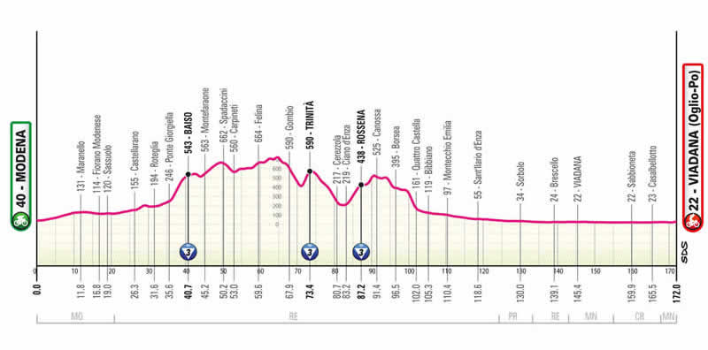 Streckenprofil 12. Etappe Giro d´Italia