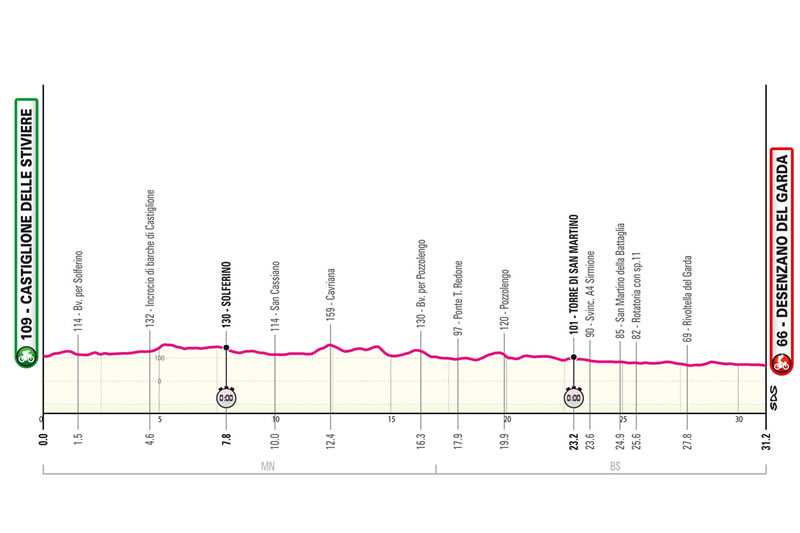Streckenprofil 14. Etappe des Giro d´Italia