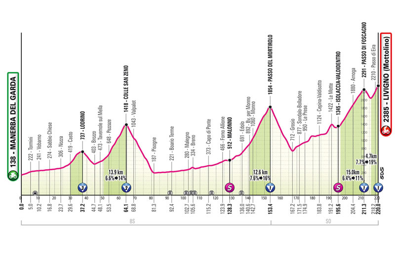 Streckenprofil 15. Etappe des Giro d´Italia
