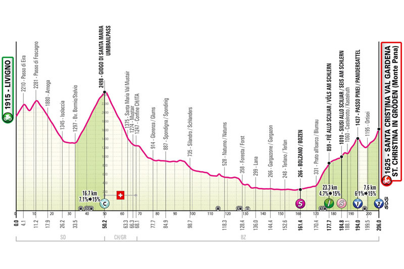 Streckenprofil 16. Etappe des Giro d´Italia